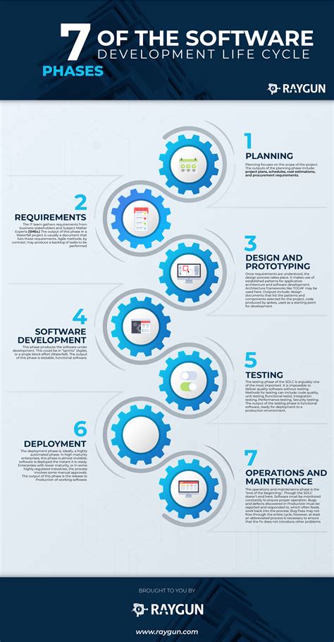 seven stages of software development life cycle|The 7 Stages of the Software Development Life Cycle .